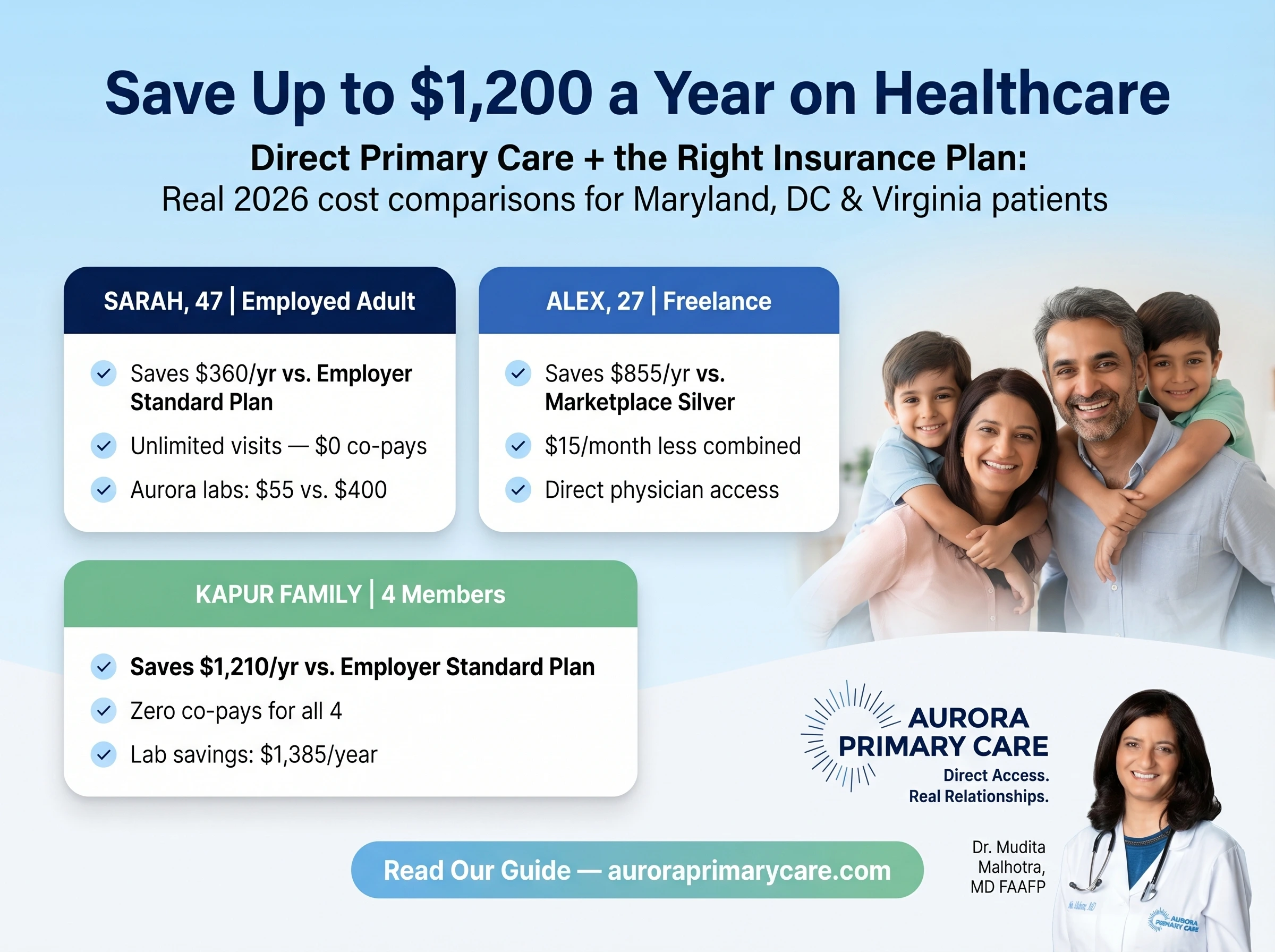Direct Primary Care + The Right Insurance Plan: A 2026 Guide for Maryland, DC, and Virginia Patients